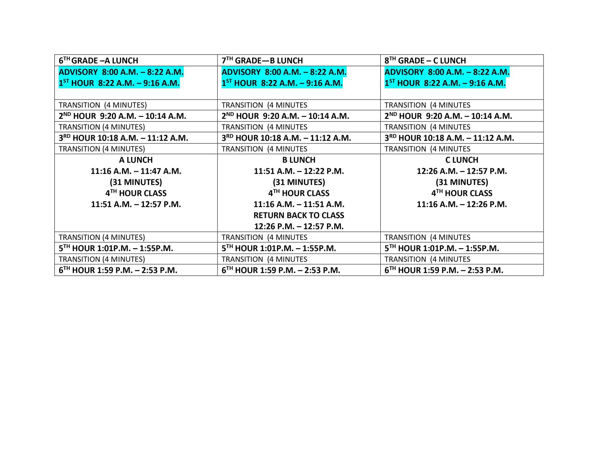 Bell schedule: 6TH GRADE –A LUNCH	7TH GRADE—B LUNCH	8TH GRADE – C LUNCH ADVISORY  8:00 A.M. – 8:22 A.M. 1ST HOUR  8:22 A.M. – 9:16 A.M.  	ADVISORY  8:00 A.M. – 8:22 A.M. 1ST HOUR  8:22 A.M. – 9:16 A.M.  	ADVISORY  8:00 A.M. – 8:22 A.M. 1ST HOUR  8:22 A.M. – 9:16 A.M.   TRANSITION  (4 MINUTES)	TRANSITION  (4 MINUTES	TRANSITION  (4 MINUTES 2ND HOUR  9:20 A.M. – 10:14 A.M.	2ND HOUR  9:20 A.M. – 10:14 A.M.	2ND HOUR  9:20 A.M. – 10:14 A.M. TRANSITION (4 MINUTES)	TRANSITION  (4 MINUTES	TRANSITION  (4 MINUTES 3RD HOUR 10:18 A.M. – 11:12 A.M.	3RD HOUR 10:18 A.M. – 11:12 A.M.	3RD HOUR 10:18 A.M. – 11:12 A.M. TRANSITION (4 MINUTES)	TRANSITION  (4 MINUTES	TRANSITION  (4 MINUTES A LUNCH 11:16 A.M. – 11:47 A.M. (31 MINUTES) 4TH HOUR CLASS 11:51 A.M. – 12:57 P.M.	B LUNCH 11:51 A.M. – 12:22 P.M. (31 MINUTES) 4TH HOUR CLASS 11:16 A.M. – 11:51 A.M. RETURN BACK TO CLASS 12:26 P.M. – 12:57 P.M.	C LUNCH 12:26 A.M. – 12:57 P.M. (31 MINUTES) 4TH HOUR CLASS 11:16 A.M. – 12:26 P.M. TRANSITION (4 MINUTES)	TRANSITION  (4 MINUTES	TRANSITION  (4 MINUTES 5TH HOUR 1:01P.M. – 1:55P.M.	5TH HOUR 1:01P.M. – 1:55P.M.	5TH HOUR 1:01P.M. – 1:55P.M. TRANSITION (4 MINUTES)	TRANSITION  (4 MINUTES	TRANSITION  (4 MINUTES 6TH HOUR 1:59 P.M. – 2:53 P.M.	6TH HOUR 1:59 P.M. – 2:53 P.M.	6TH HOUR 1:59 P.M. – 2:53 P.M.